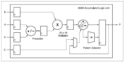 Programovatelná logika a HDL – část 3 Základy vývoje pro FPGA 1